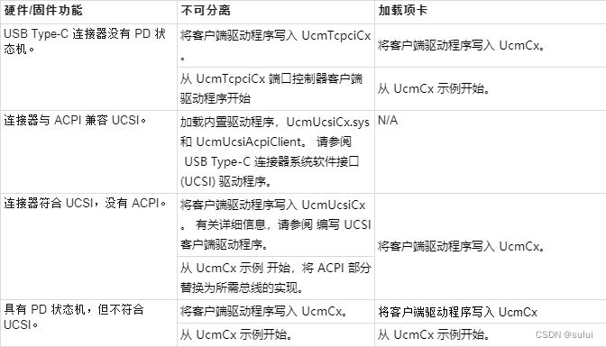 windows USB 设备驱动开发-开发Type C接口的驱动程序(一)