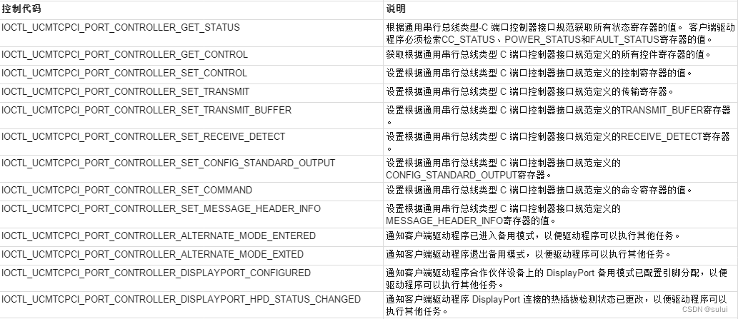 windows USB 设备驱动开发-开发Type C接口的驱动程序(三)