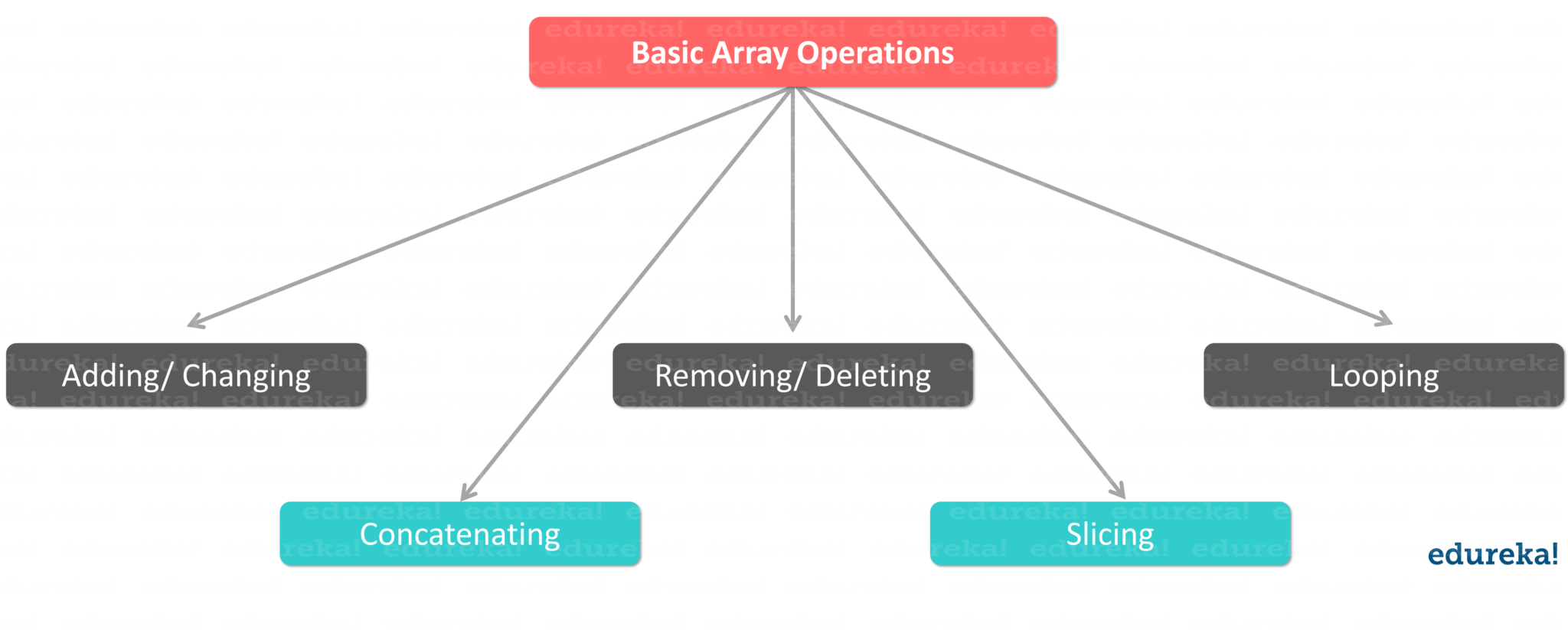 不是那个Python列表，是Python数组 —— Arrays（你没见过的全新版本）