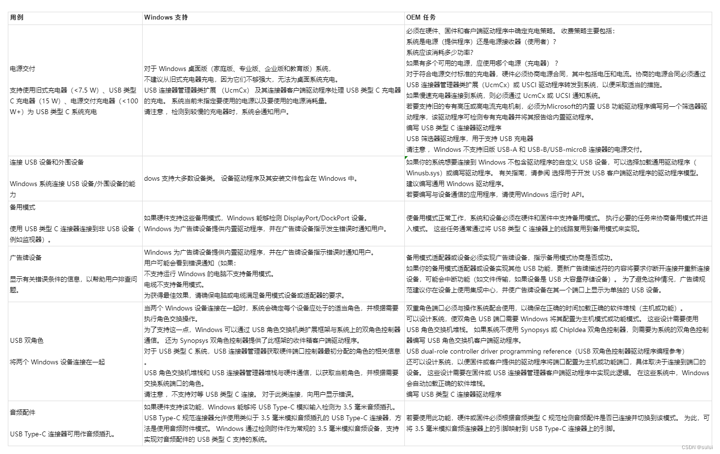 windows USB 设备驱动开发- USB Type-C支持(一)