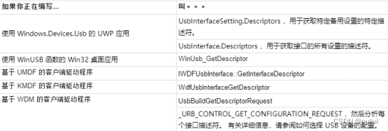 windows USB设备驱动开发通用技术