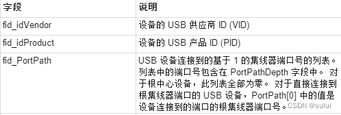 windows USB 设备驱动开发- 排查未知 USB 设备的问题