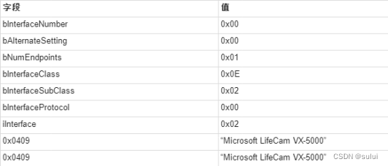 windows USB设备驱动开发通用技术