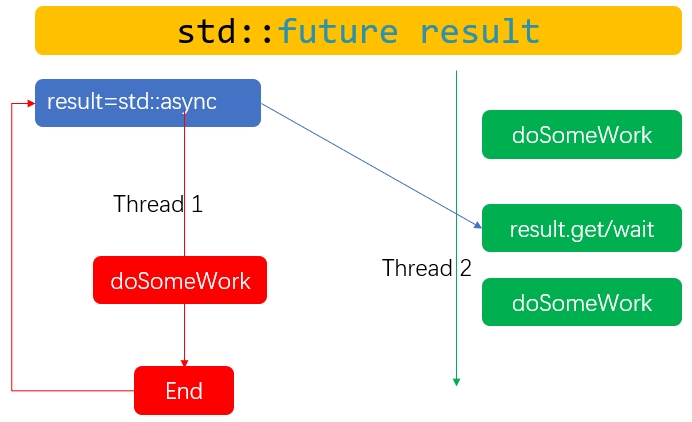 con_variable_result