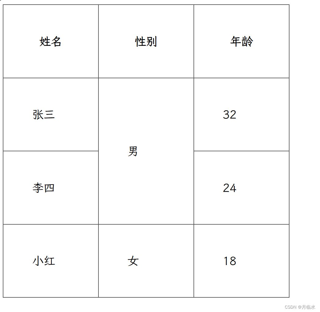 从0开始开发一个简单web界面的学习笔记(HTML类)