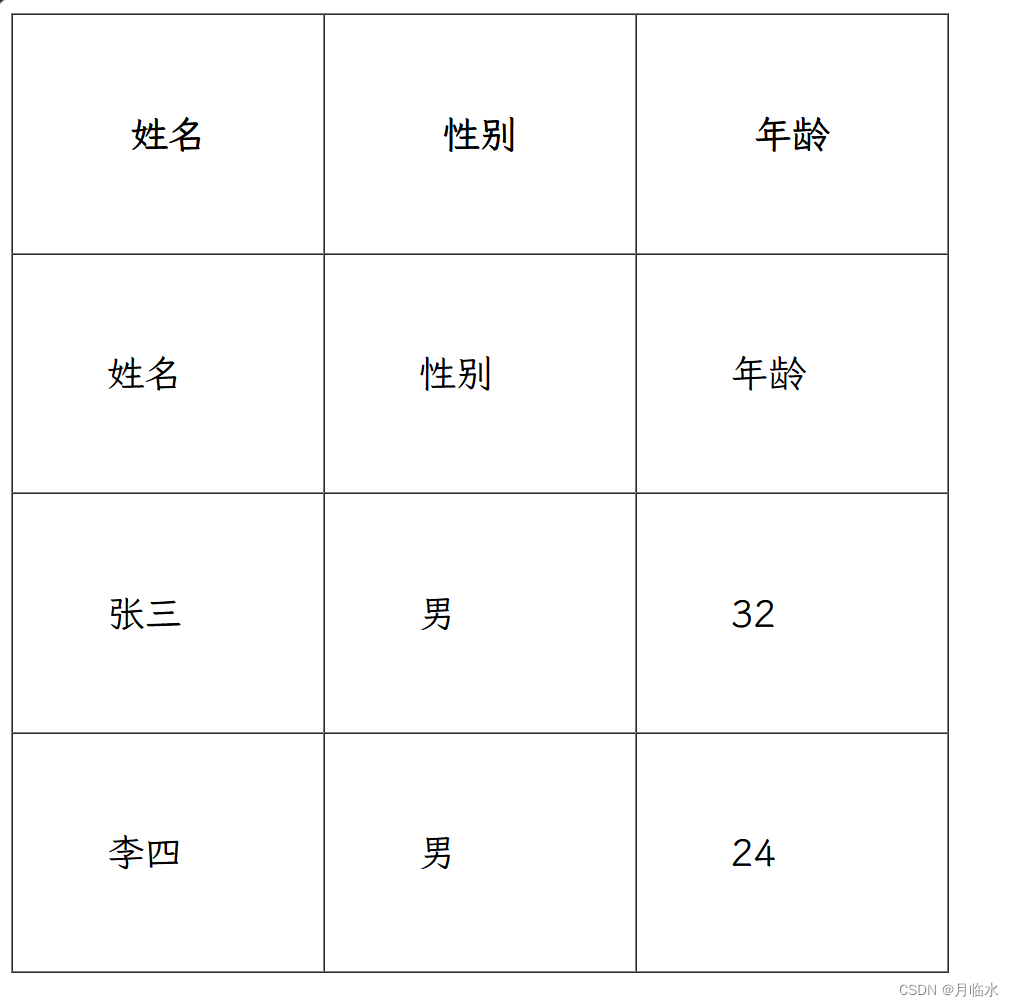 从0开始开发一个简单web界面的学习笔记(HTML类)